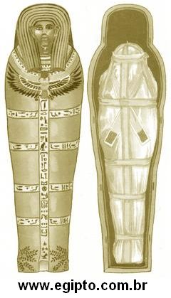 Sárcófago Usado Egito Antigo.